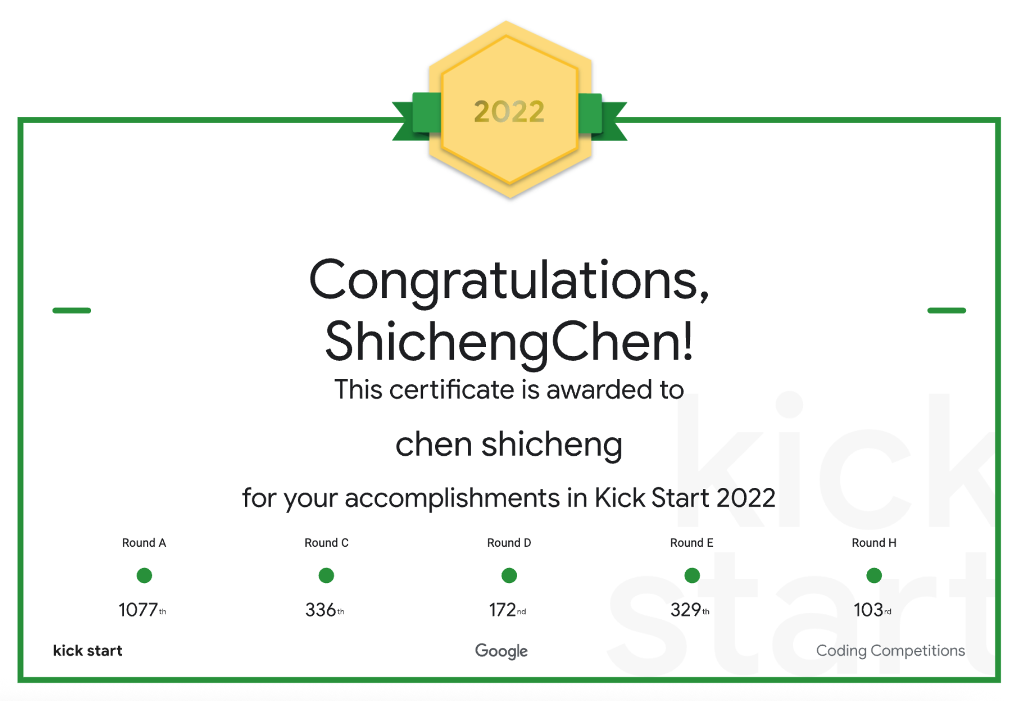 Google Kick Start 2022